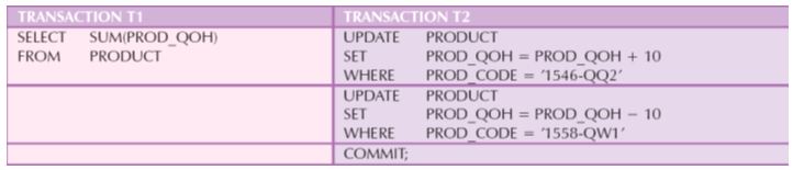 concurrency control problems_Inconsistent retrievals